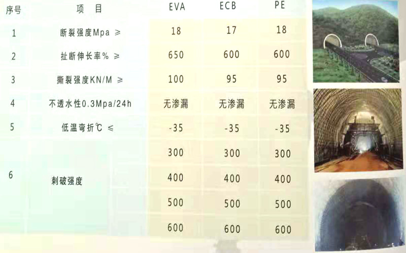 隧道吊帶防水板